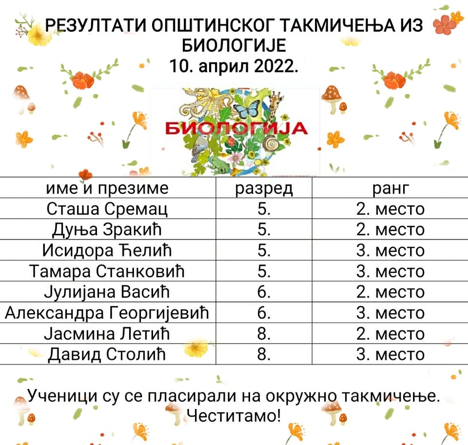 Резултати